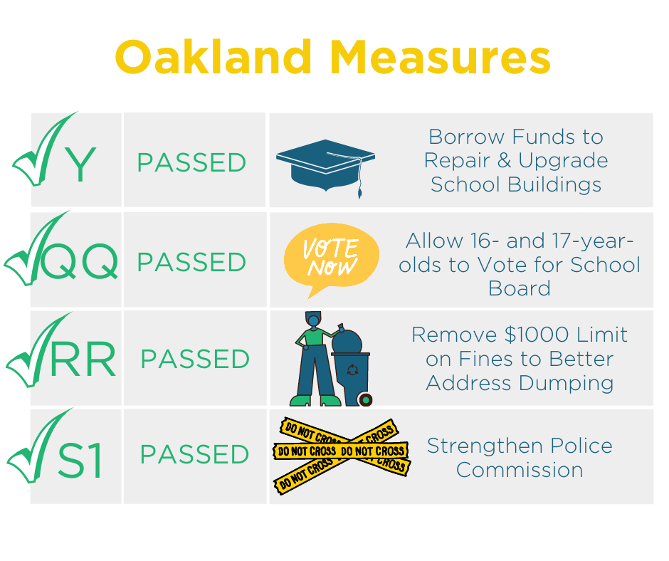 Election results in oakland nj